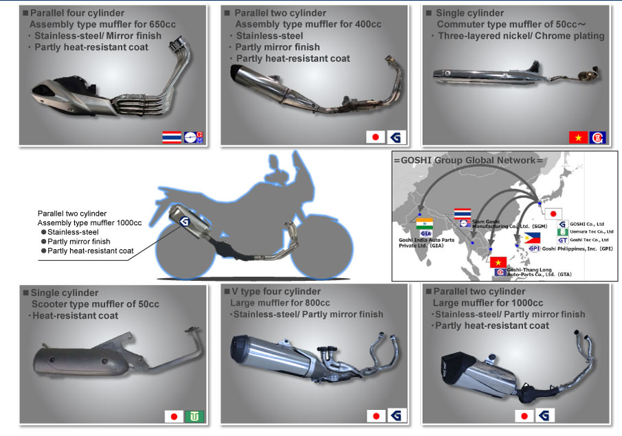 Exhaust system