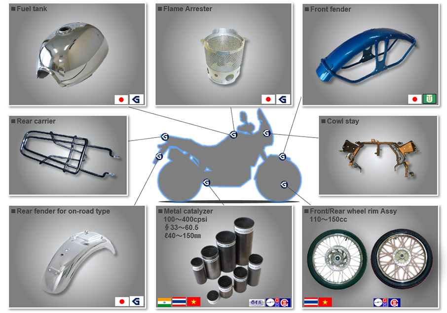 Other motorcycle products